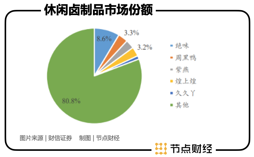 绝味食品：资本坐局，鸭脖子能有多少新故事？