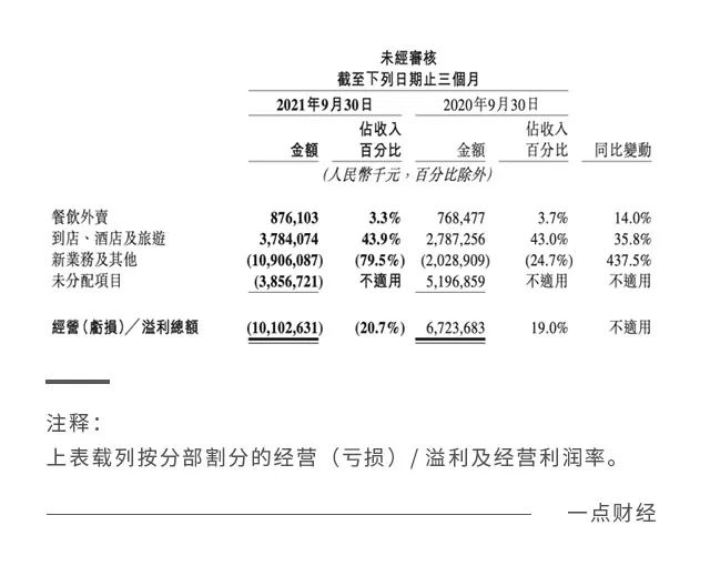 “外卖降佣”是解决餐饮困境的最优解吗？