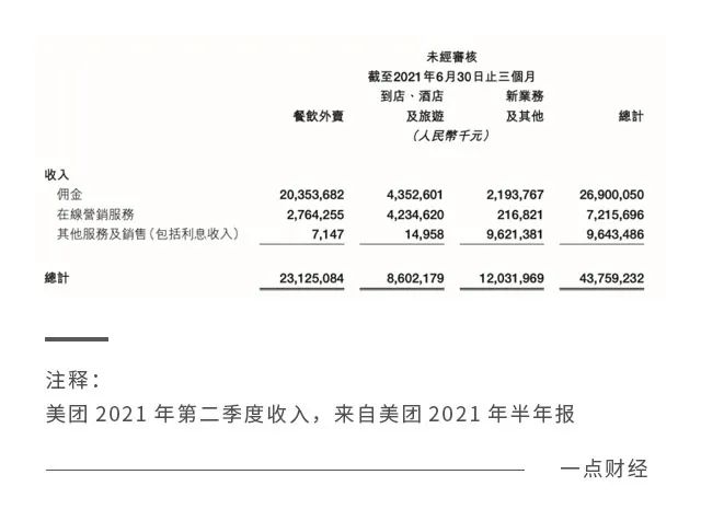 “外卖降佣”是解决餐饮困境的最优解吗？