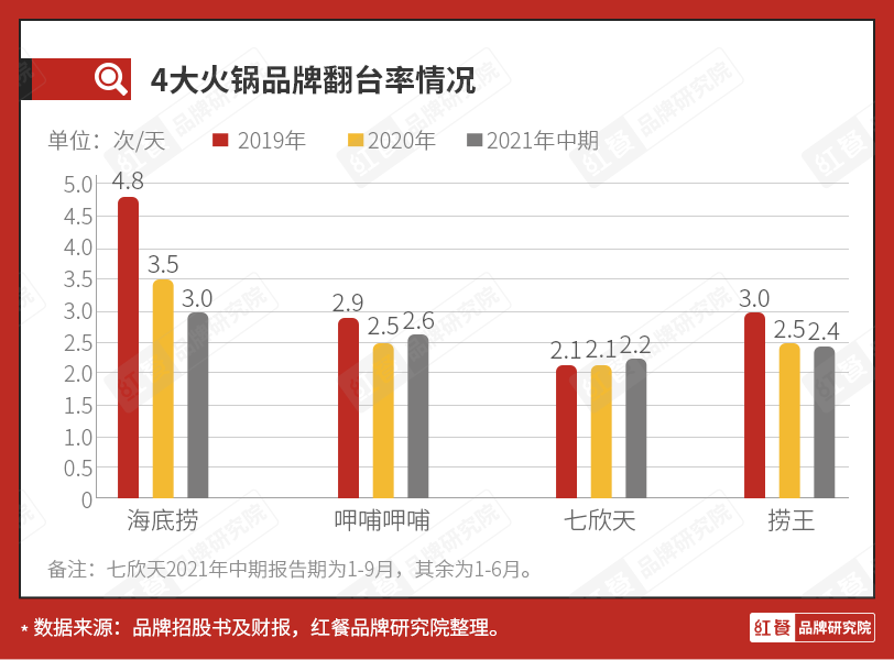 杨国福等10余家餐企竞相IPO，餐饮上市潮来势汹汹