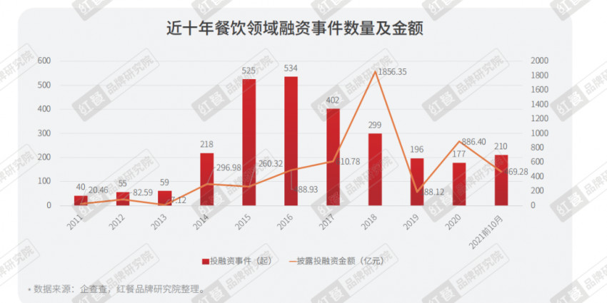 杨国福等10余家餐企竞相IPO，餐饮上市潮来势汹汹