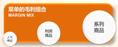 成本率降低5%，月营业额增加17万！只因这家火锅