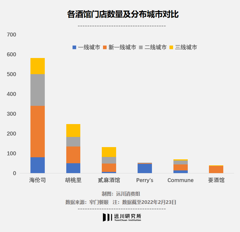 新式酒馆的赚钱密码是什么？