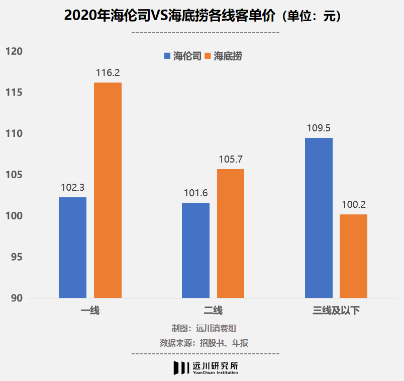 新式酒馆的赚钱密码是什么？