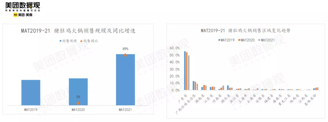 白色火锅来了！出现火锅界的新风口：养生无辣火锅？