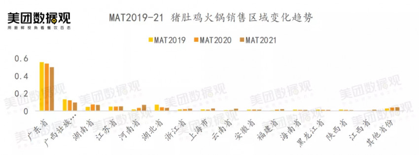 白色火锅来了！出现火锅界的新风口：养生无辣火锅？