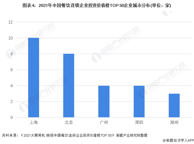 2022年中国连锁餐饮行业市场现状及竞争格局分析