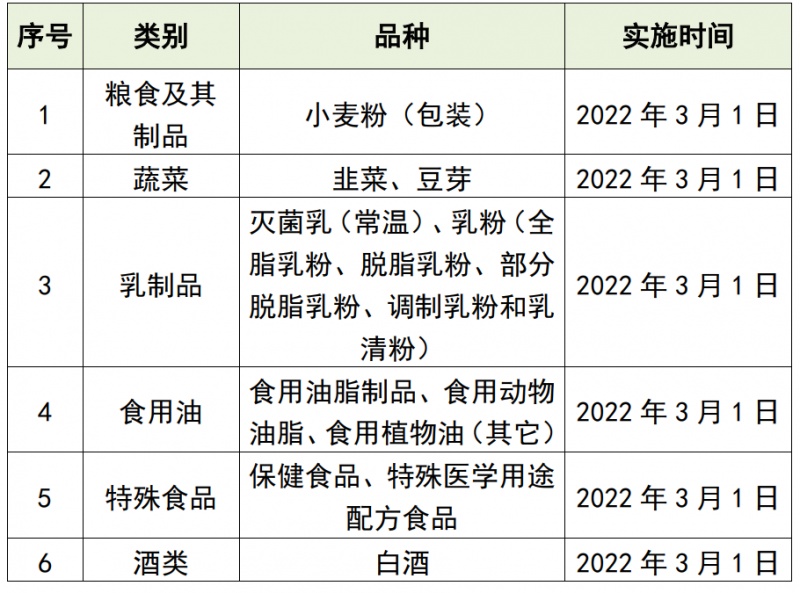 3月起，这些食品相关新规落地实施！关乎散装食品、外卖等