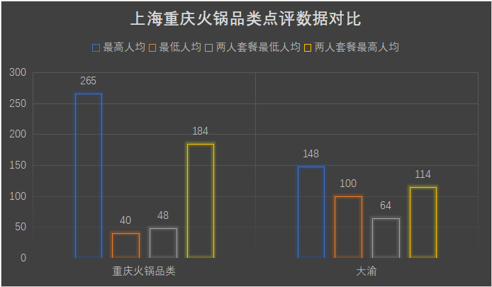 大渝火锅和巴奴的获客主义撞车了？只讲食材在餐饮业就是一种止步？