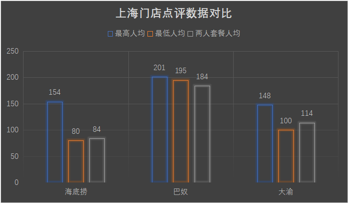 大渝火锅和巴奴的获客主义撞车了？只讲食材在餐饮业就是一种止步？