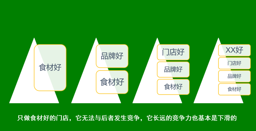 大渝火锅和巴奴的获客主义撞车了？只讲食材在餐饮业就是一种止步？