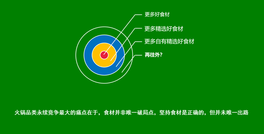 大渝火锅和巴奴的获客主义撞车了？只讲食材在餐饮业就是一种止步？