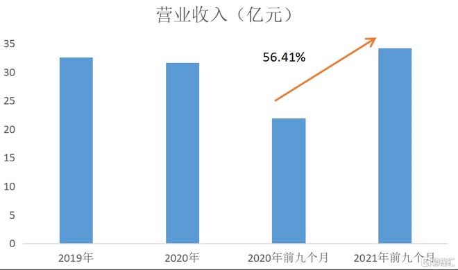 从乡村基的“快与慢”看新中式快餐的发展