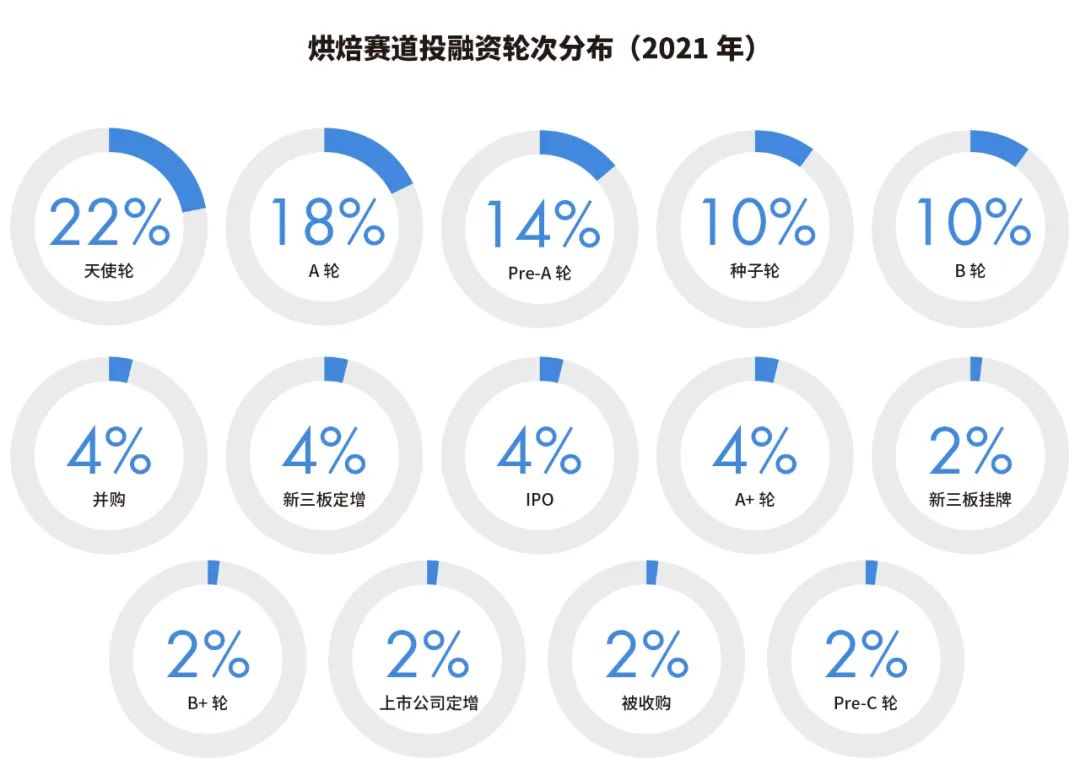 墨茉裁员风波背后：被资本蜂拥的国潮烘焙，还能火多久？