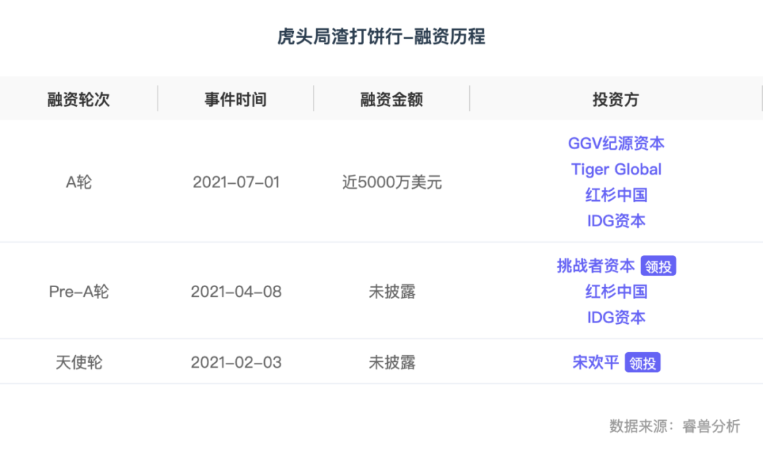 墨茉裁员风波背后：被资本蜂拥的国潮烘焙，还能火多久？