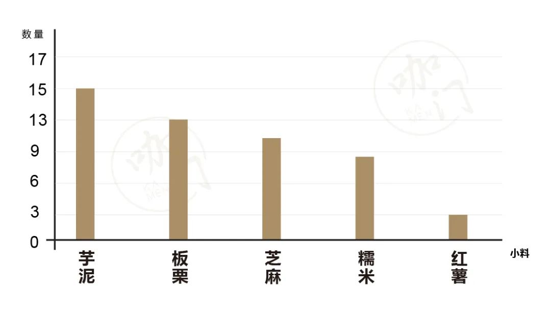 深扒喜茶、奈雪、CoCo等50个品牌上新，我发现了5个茶饮新趋势