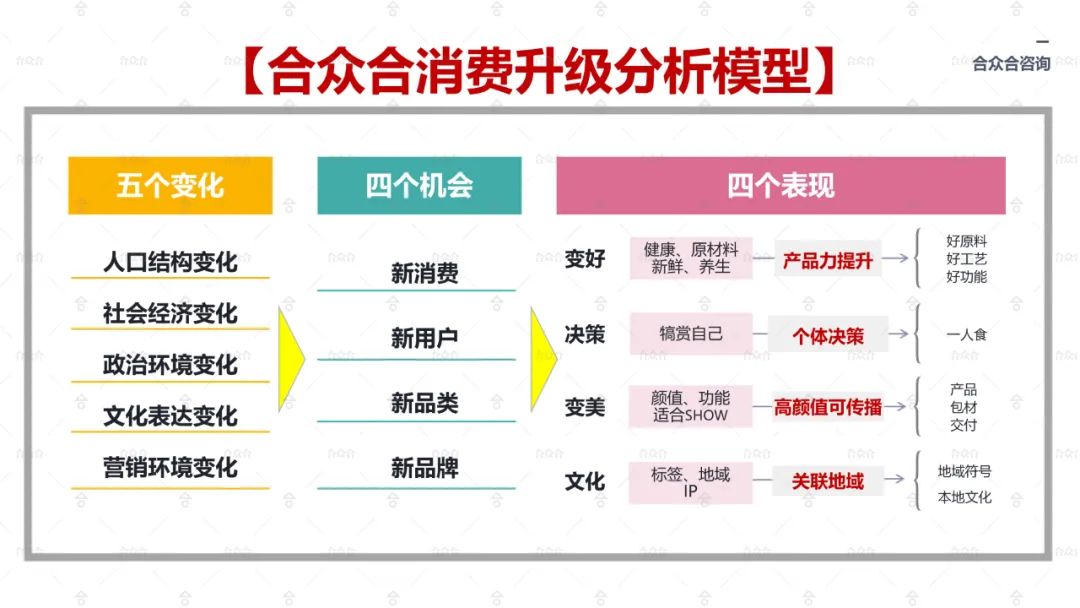 堂食难！外卖难！零售难！直播难！餐饮还能怎么干？