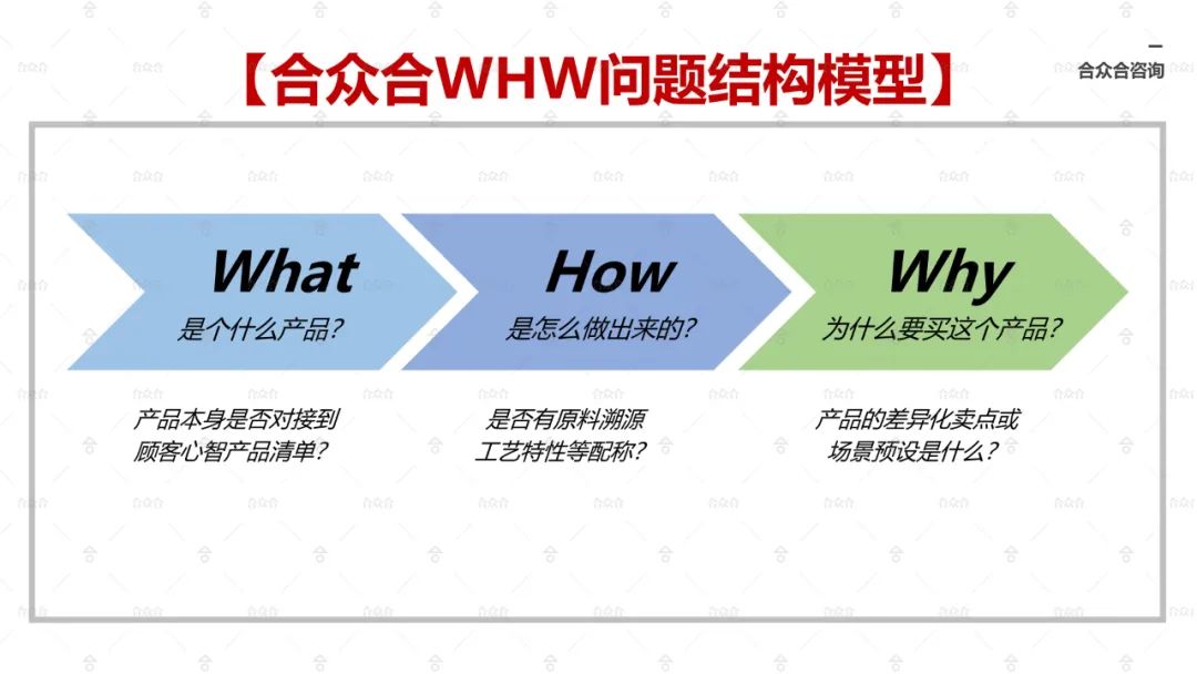 堂食难！外卖难！零售难！直播难！餐饮还能怎么干？