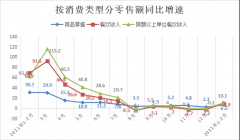 1-2月份餐饮收入7718亿元，同比增长8.9%