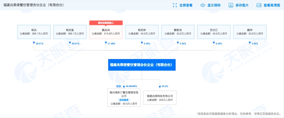 315点名时间：塔斯汀汉堡被曝食材超期售卖，全国门店超1200家