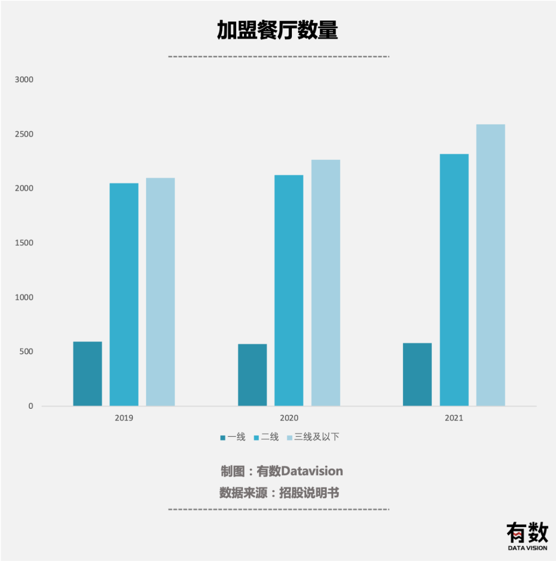 杨国福成功出圈，但让他赚钱的并不是麻辣烫