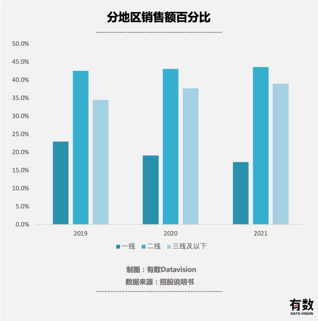 杨国福成功出圈，但让他赚钱的并不是麻辣烫