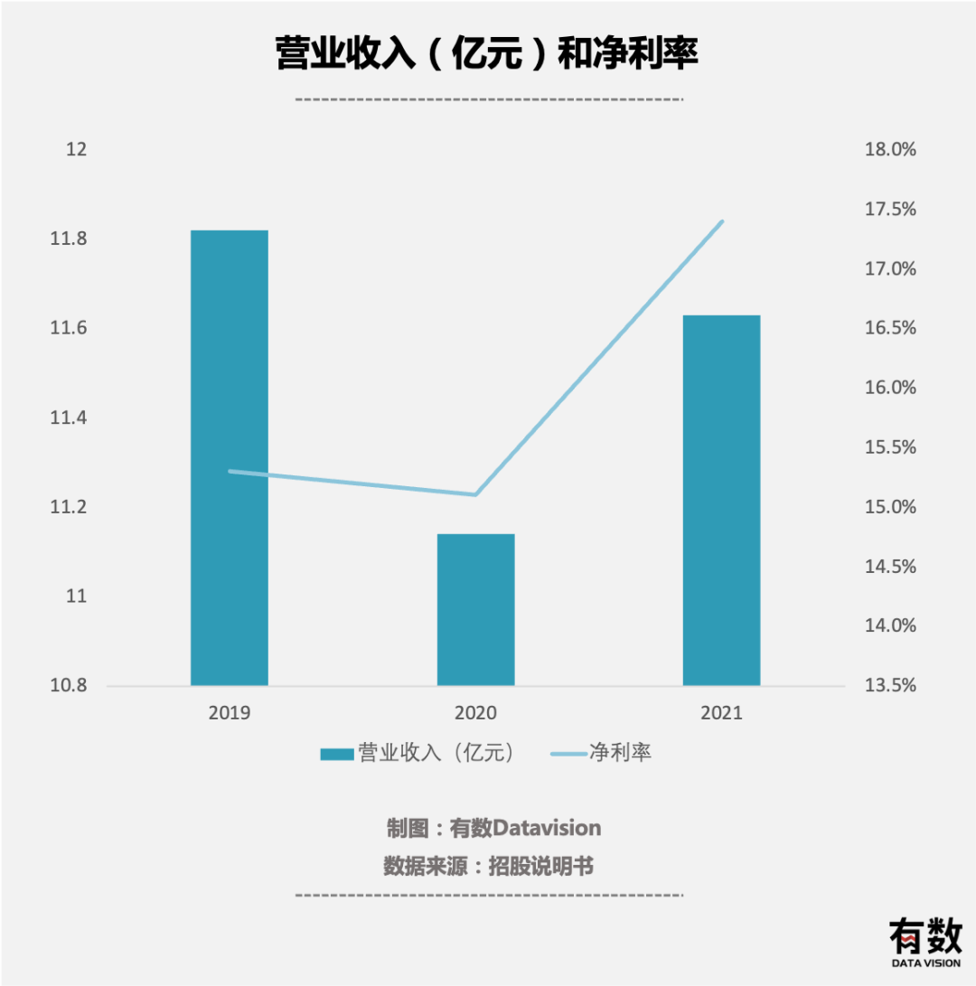 杨国福成功出圈，但让他赚钱的并不是麻辣烫