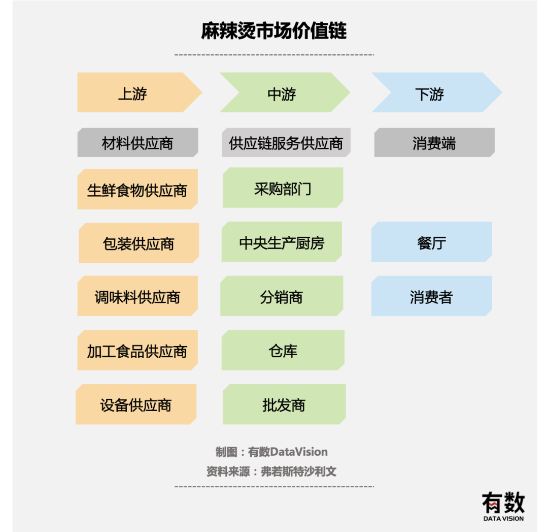 杨国福成功出圈，但让他赚钱的并不是麻辣烫