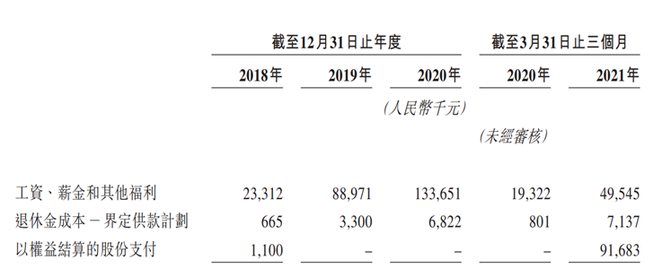 上市半年市值大缩水，海伦司前路几何？