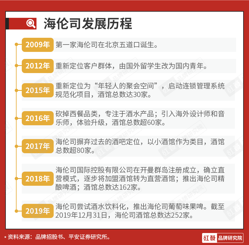 上市半年市值大缩水，海伦司前路几何？