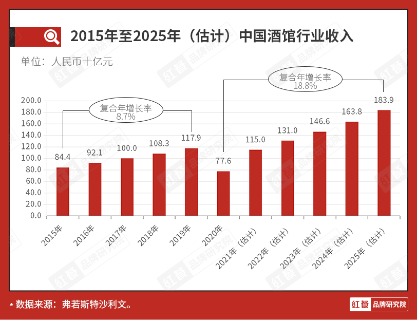 上市半年市值大缩水，海伦司前路几何？