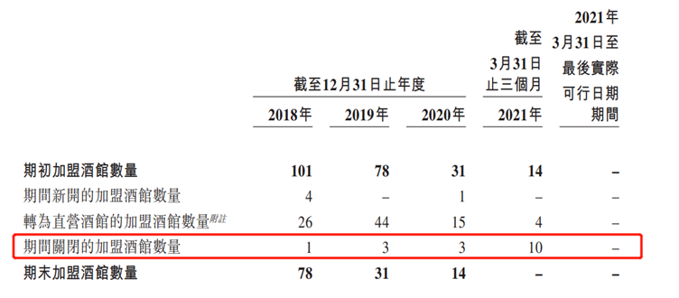 上市半年市值大缩水，海伦司前路几何？