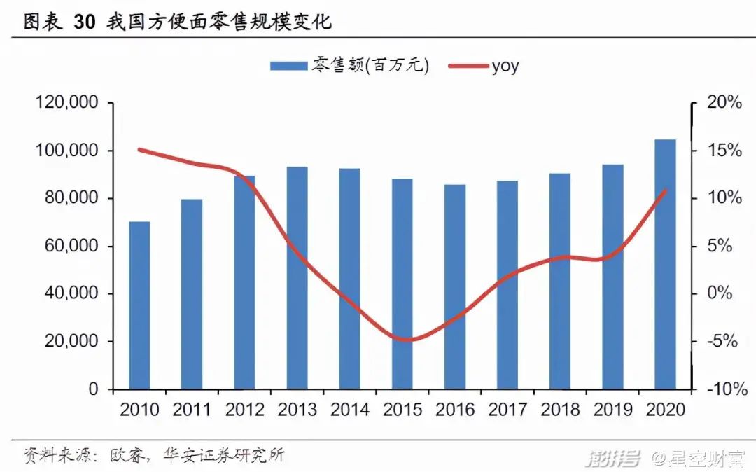 为什么第一个出事的是“老坛酸菜”？