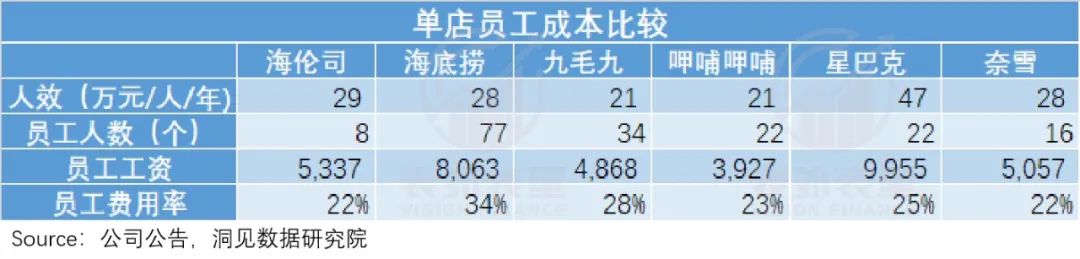 海底捞没变，可惜食客变了