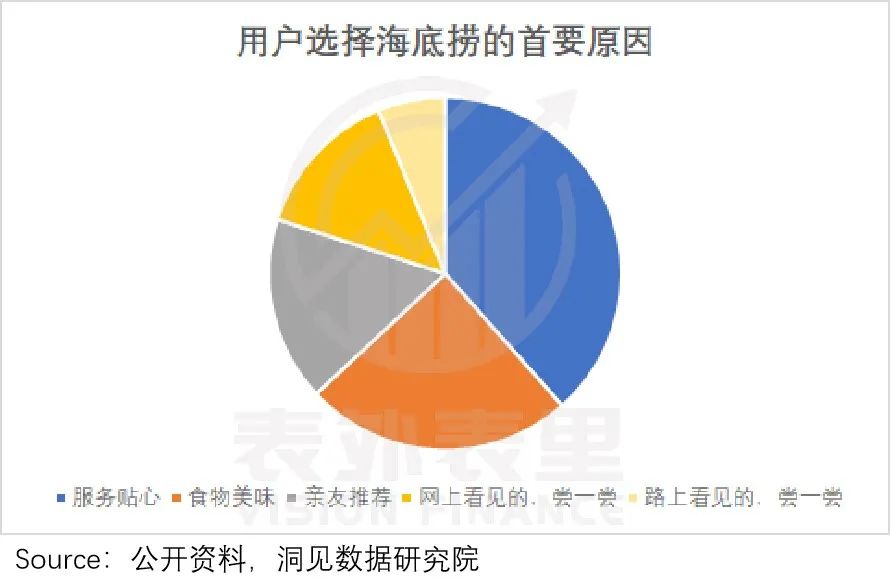 海底捞没变，可惜食客变了