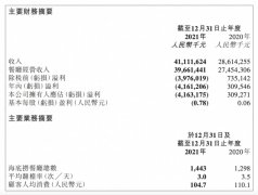 海底捞换CEO后首发年报！去年关店276家，计提减