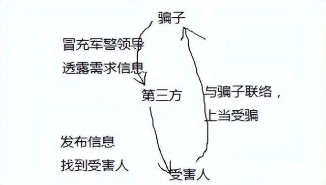 冒充军人行骗，陕西多家餐馆老板共被骗走60余万元！