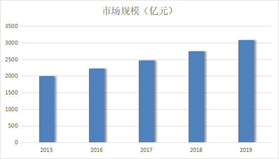 未来十年，湘菜或将成为增长最快的菜系