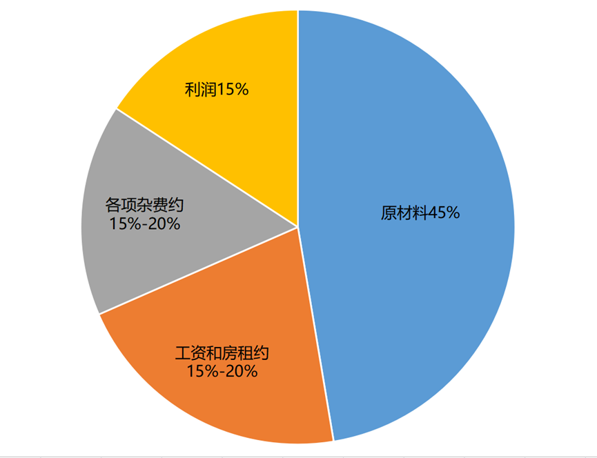 40万加盟蜜雪冰城，我为什么挣不到钱？