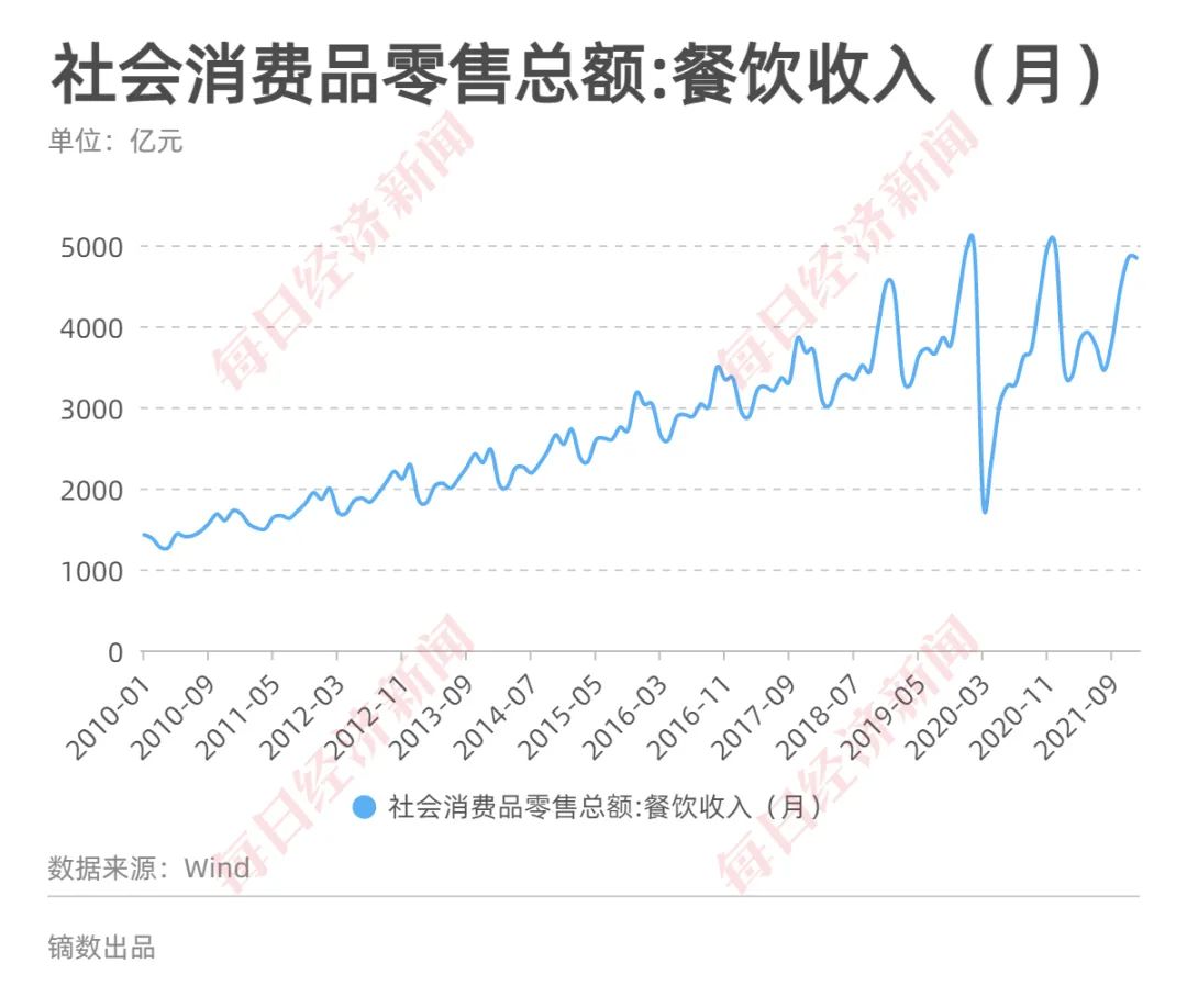 疫情倒逼资本化加速，第三次餐饮企业上市潮来袭