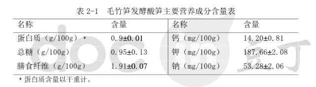 螺蛳粉火遍全国，竟是这酸笋的功劳？