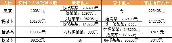 联合侵吞40万餐费，江苏一餐厅4人均被判刑