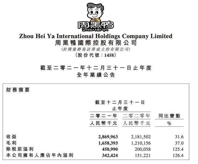 特许加盟“拯救”周黑鸭