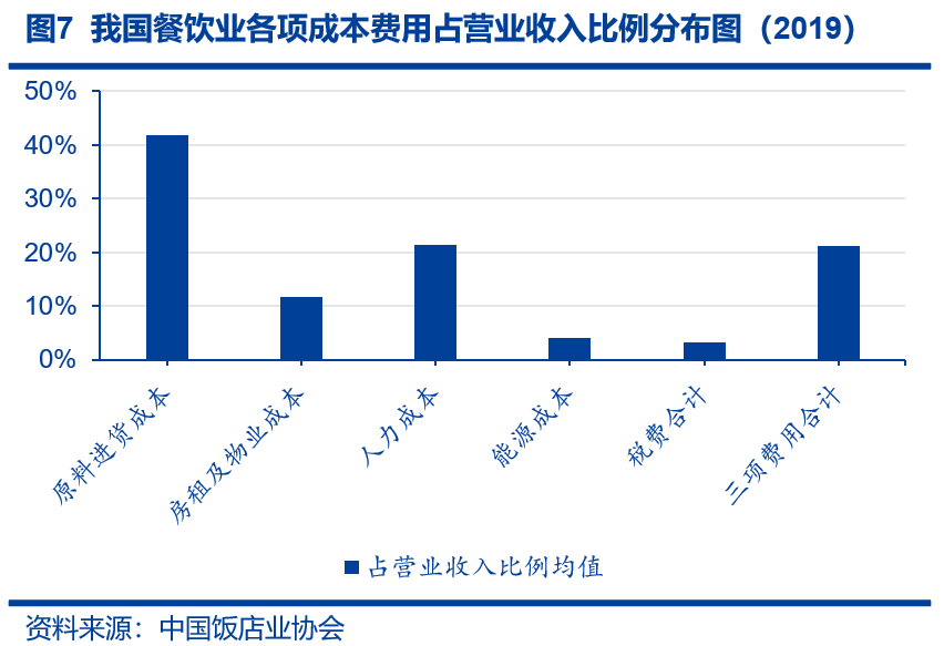 预制菜最强细分，超4倍利润空间的冷冻面团，你了解吗？