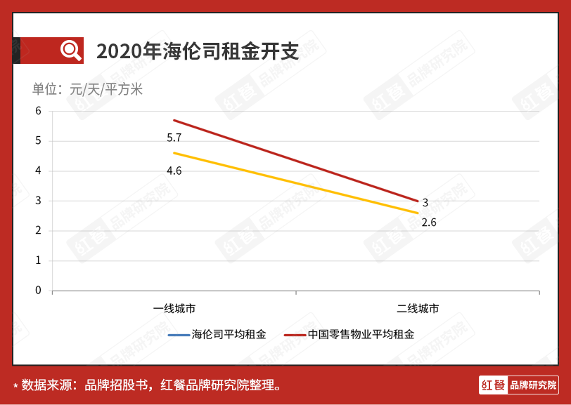 5元咖啡、8元奶茶：平价餐饮背后的生意经！