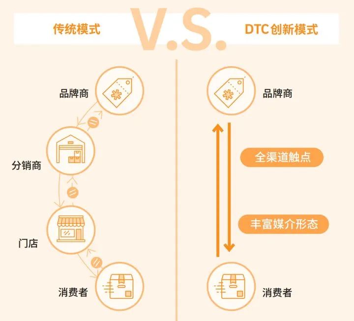 死磕私域流量，提高复购率！这些餐企成功的秘诀在哪？