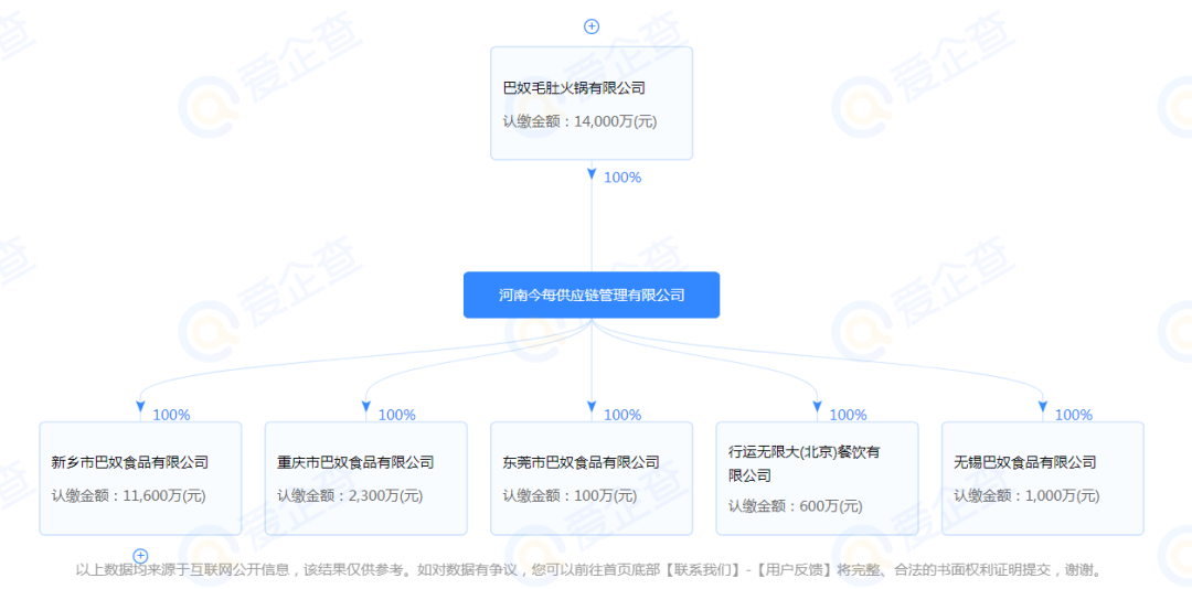 巴奴“迁都”，为何看中的是北京，而不是上海？