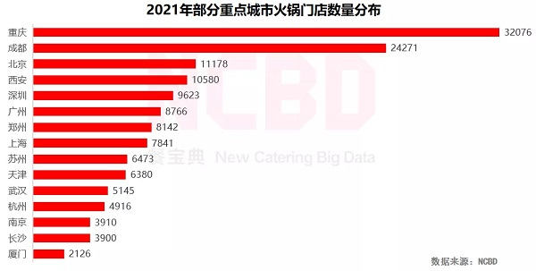 巴奴“迁都”，为何看中的是北京，而不是上海？