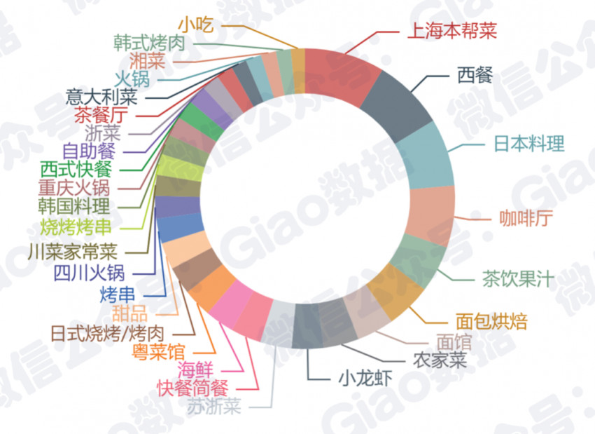 巴奴“迁都”，为何看中的是北京，而不是上海？