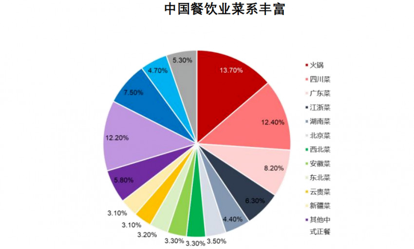 巴奴“迁都”，为何看中的是北京，而不是上海？